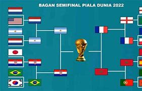 Piala Dunia Fifa 2022 Siapa Yang Menang