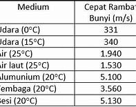 Suara Dapat Scatter